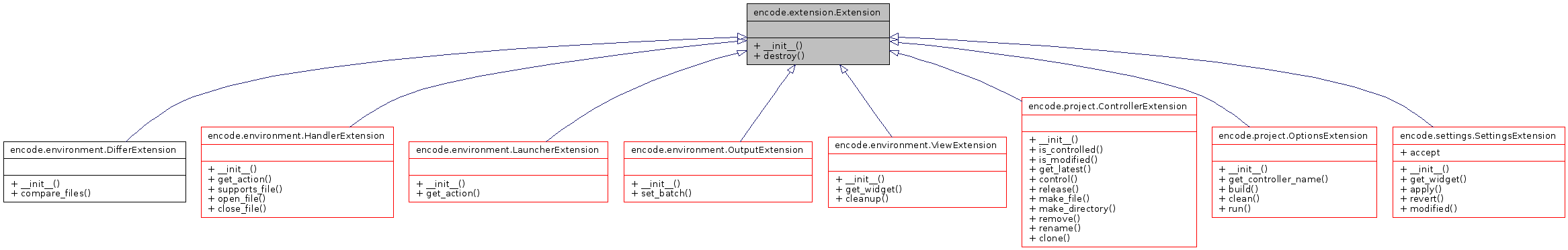 Inheritance graph