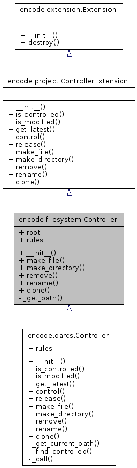 Inheritance graph