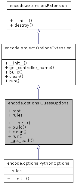 Inheritance graph