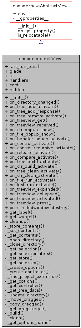 Inheritance graph