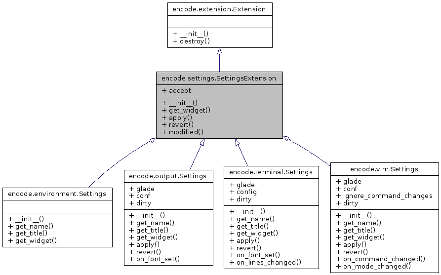 Inheritance graph