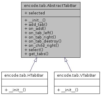 Inheritance graph