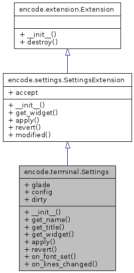 Inheritance graph