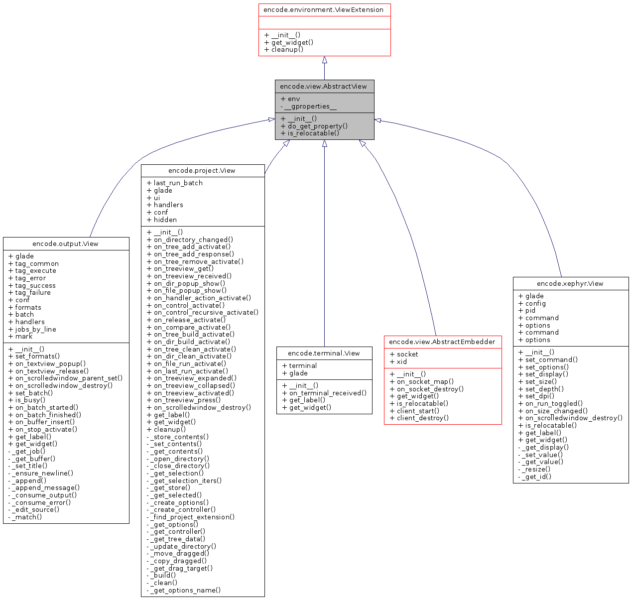 Inheritance graph