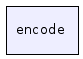 encode/